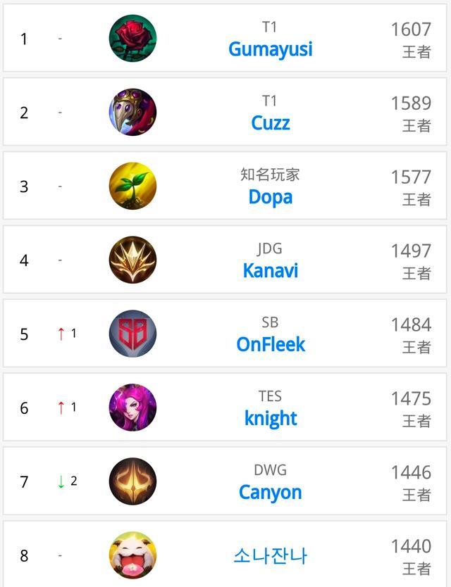 带来显著的 带来显著的