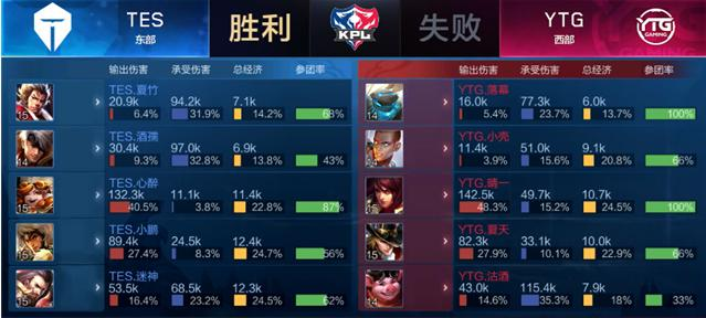 组合的深度 组合的深度