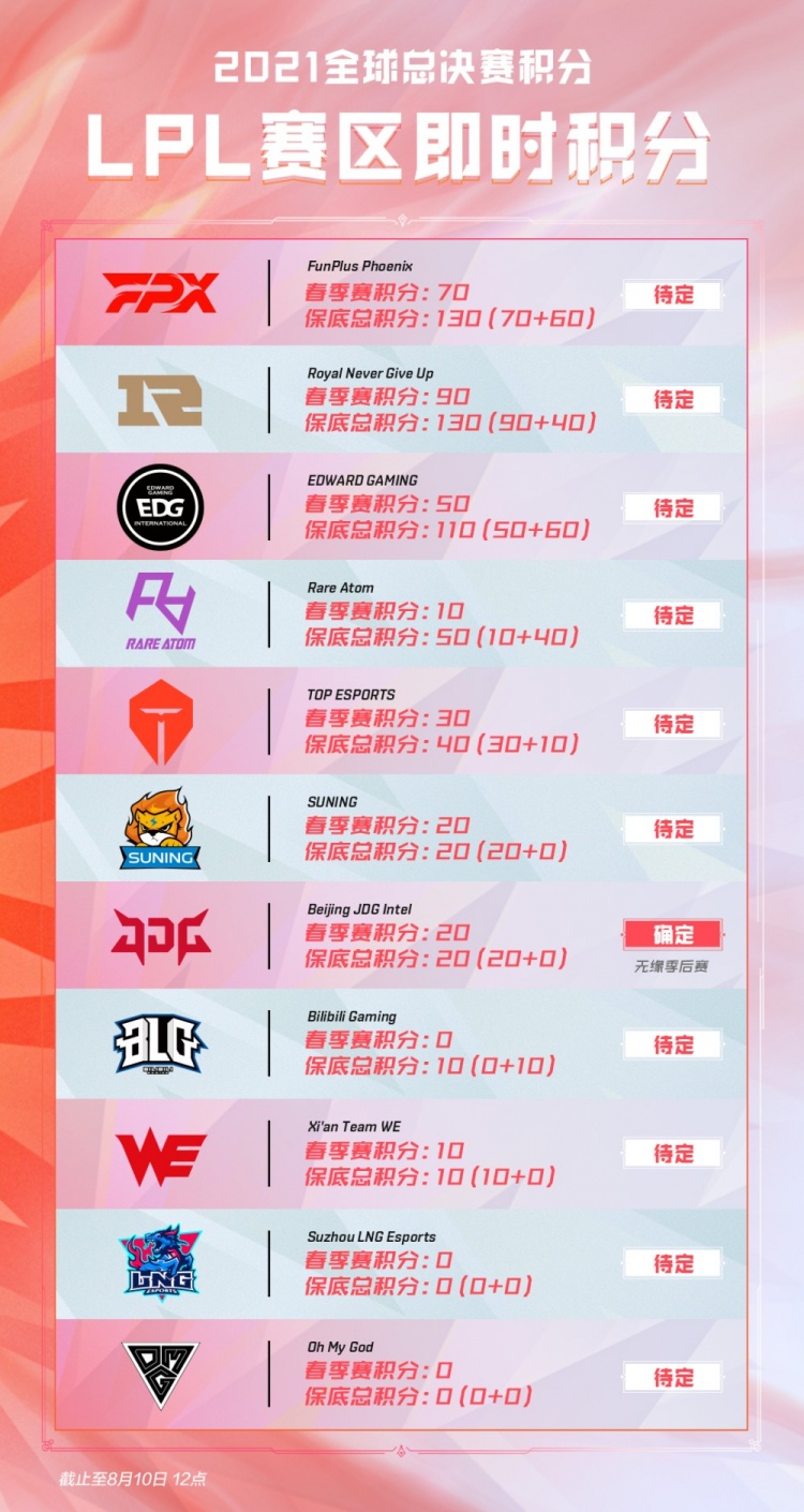 默契关系到